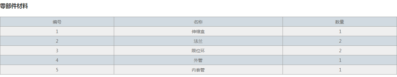 DBHKX大波紋板盒型