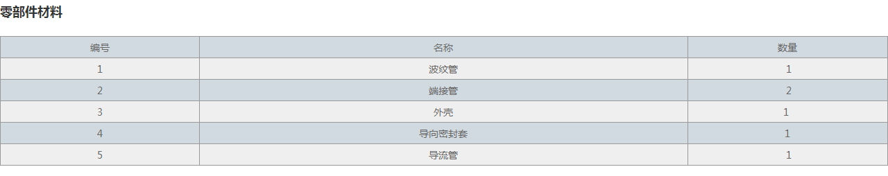 JZM直埋式波紋補償器