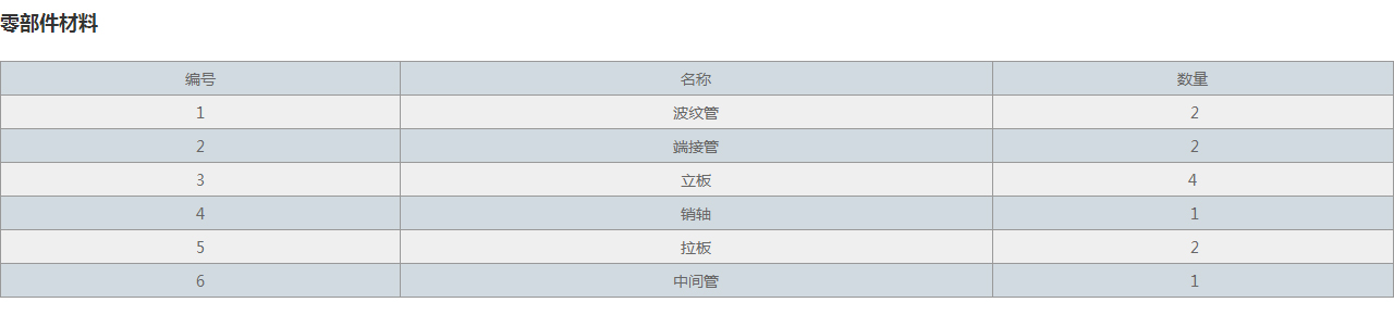 JJL鉸鏈型波紋補(bǔ)償器