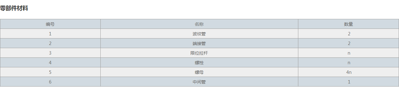 JDH大拉桿橫向波紋補償器