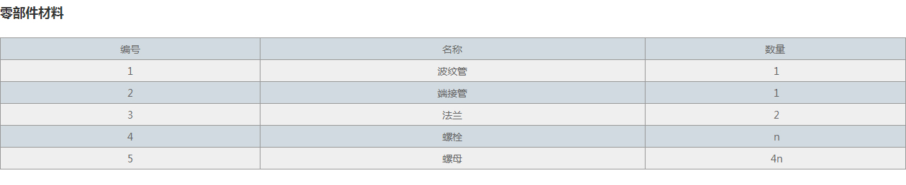 JZW型軸向外壓式波紋補(bǔ)償器