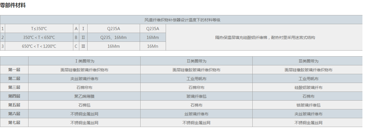 XB矩形風道纖維織物補償器