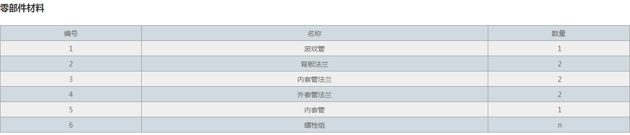 FUB-圓形風(fēng)道橡膠補償器