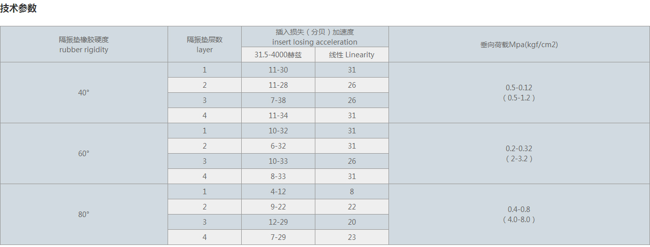 SD型橡膠減震墊