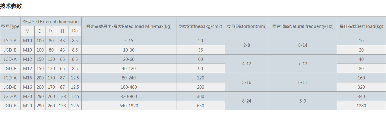 JGD型橡膠剪切隔振器