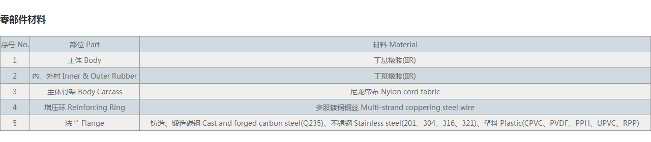 耐磨丁基橡膠接頭