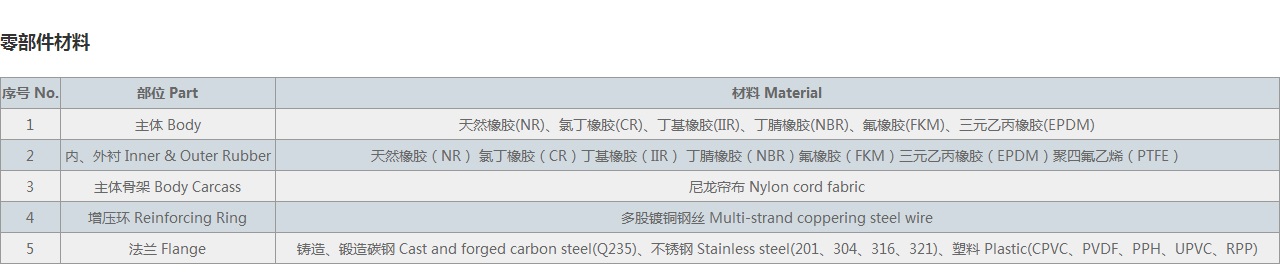 同心異徑限位橡膠接頭